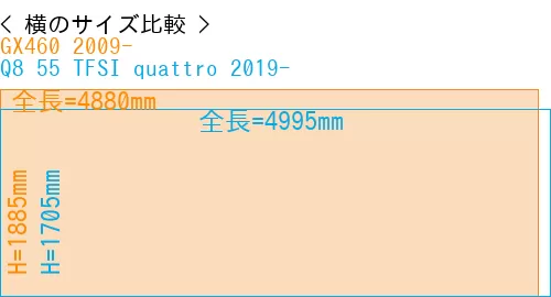 #GX460 2009- + Q8 55 TFSI quattro 2019-